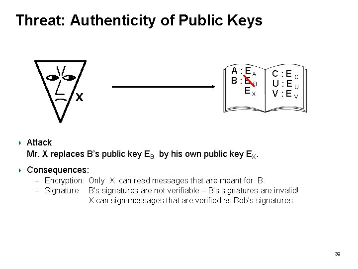 Threat: Authenticity of Public Keys A : EA B: EB EX C: EC U