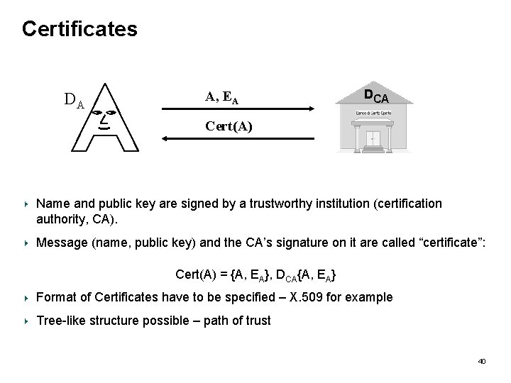 Certificates DA A, EA DCA Cert(A) Name and public key are signed by a