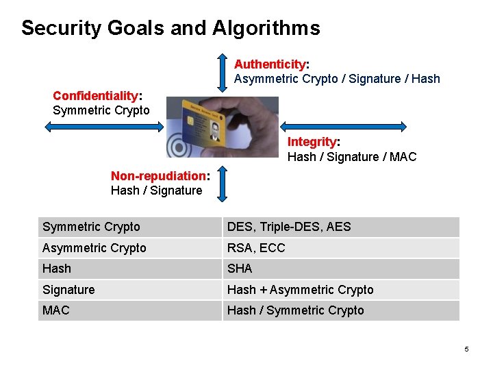 Security Goals and Algorithms Authenticity: Asymmetric Crypto / Signature / Hash Confidentiality: Symmetric Crypto