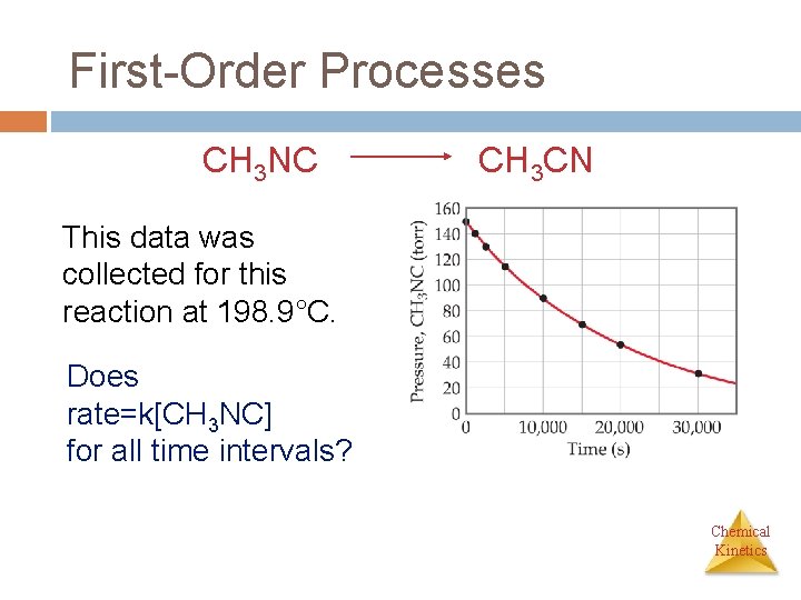 First-Order Processes CH 3 NC CH 3 CN This data was collected for this