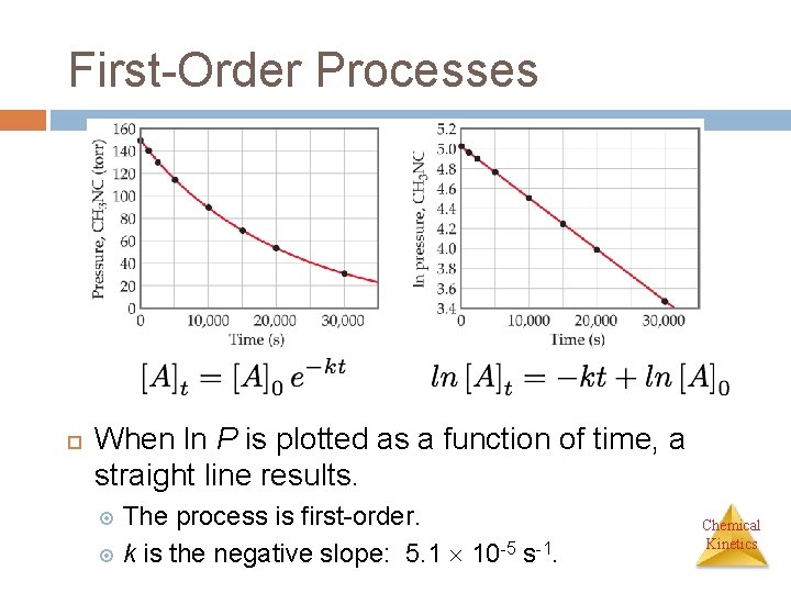 First-Order Processes When ln P is plotted as a function of time, a straight