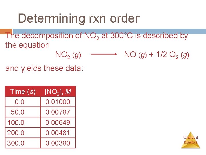 Determining rxn order The decomposition of NO 2 at 300°C is described by the