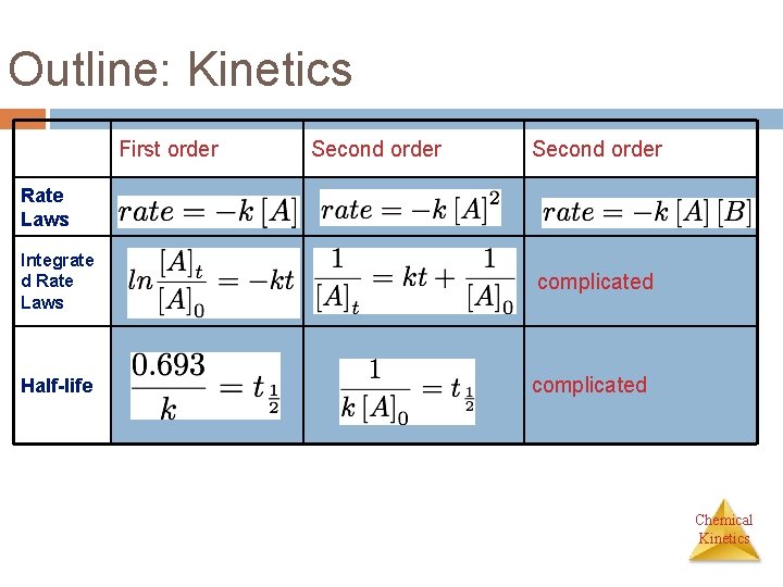 Outline: Kinetics First order Second order Rate Laws Integrate d Rate Laws Half-life complicated