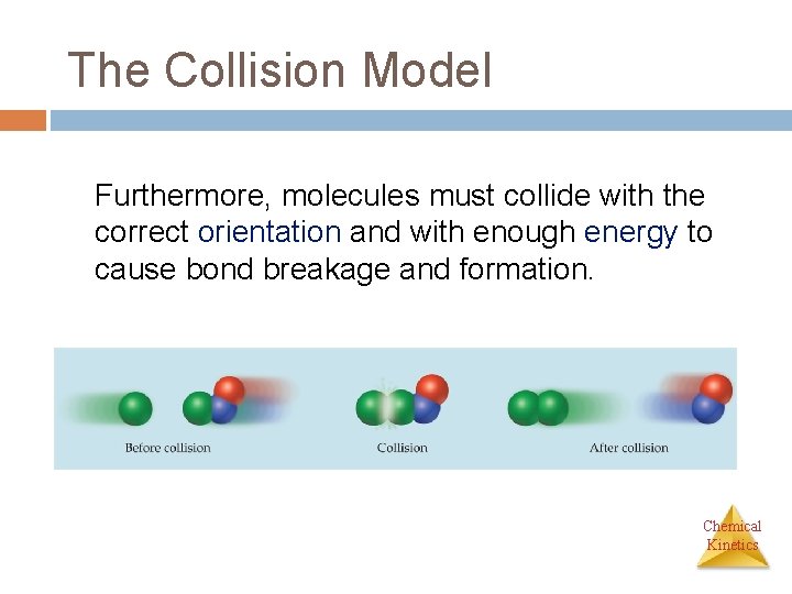 The Collision Model Furthermore, molecules must collide with the correct orientation and with enough