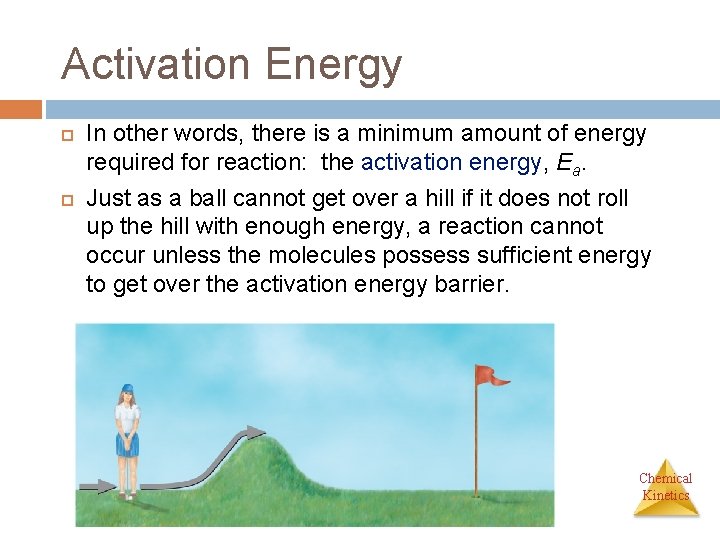 Activation Energy In other words, there is a minimum amount of energy required for