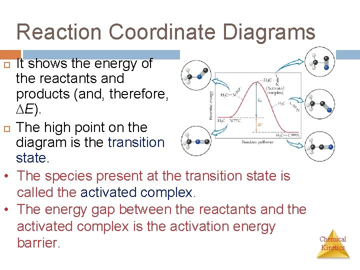 Reaction Coordinate Diagrams It shows the energy of the reactants and products (and, therefore,