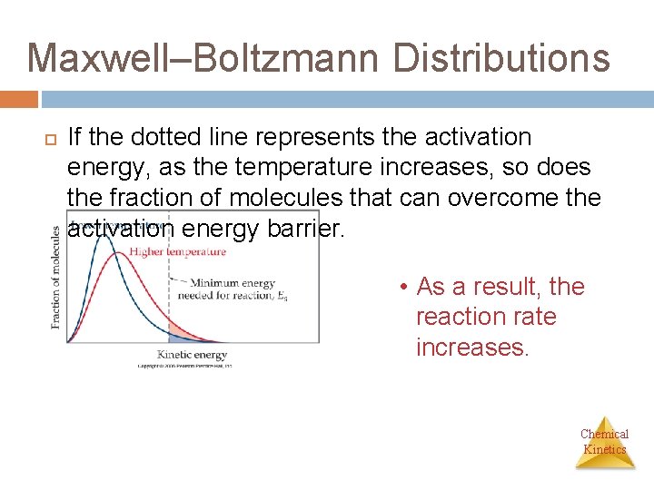 Maxwell–Boltzmann Distributions If the dotted line represents the activation energy, as the temperature increases,