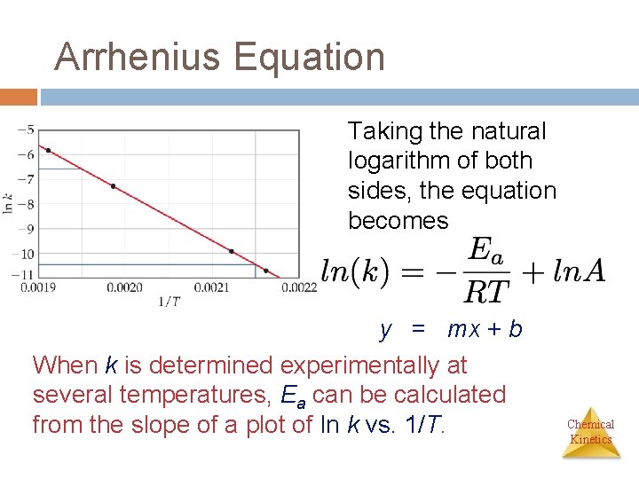 Arrhenius Equation Taking the natural logarithm of both sides, the equation becomes 1 RT