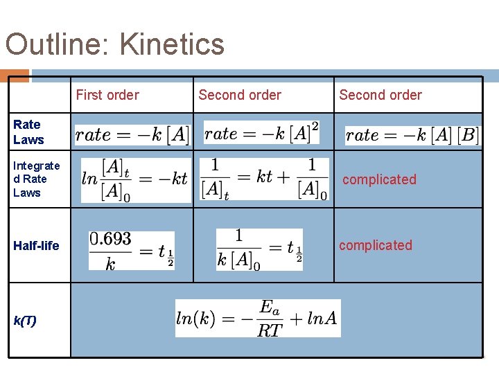 Outline: Kinetics First order Second order Rate Laws Integrate d Rate Laws Half-life k(T)