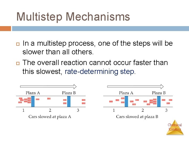 Multistep Mechanisms In a multistep process, one of the steps will be slower than