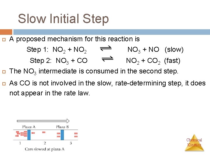 Slow Initial Step A proposed mechanism for this reaction is Step 1: NO 2