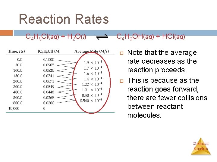 Reaction Rates C 4 H 9 Cl(aq) + H 2 O(l) C 4 H