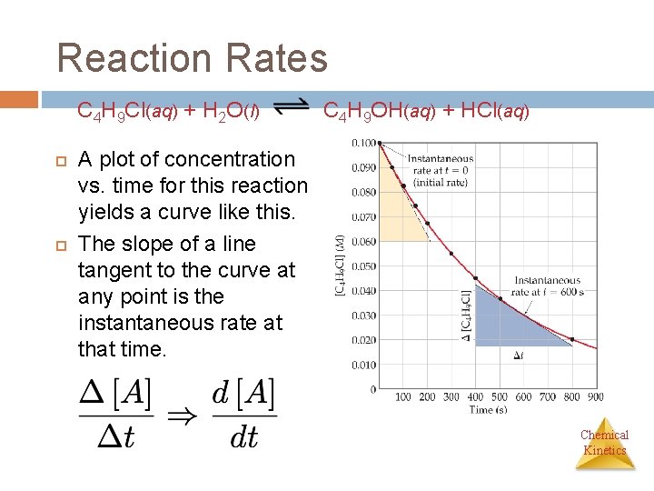 Reaction Rates C 4 H 9 Cl(aq) + H 2 O(l) C 4 H