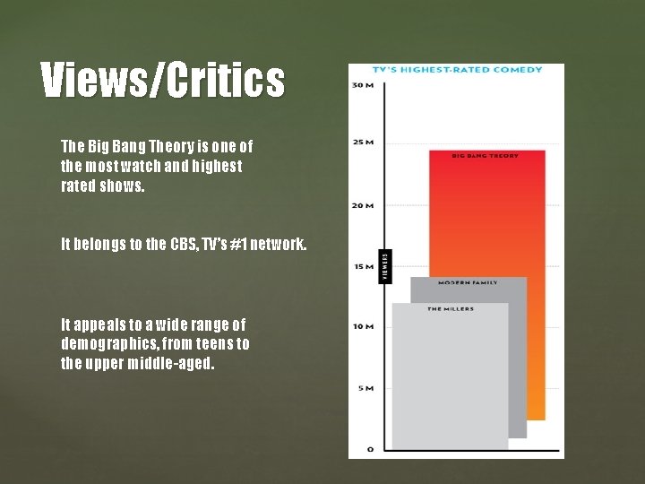 Views/Critics The Big Bang Theory is one of the most watch and highest rated