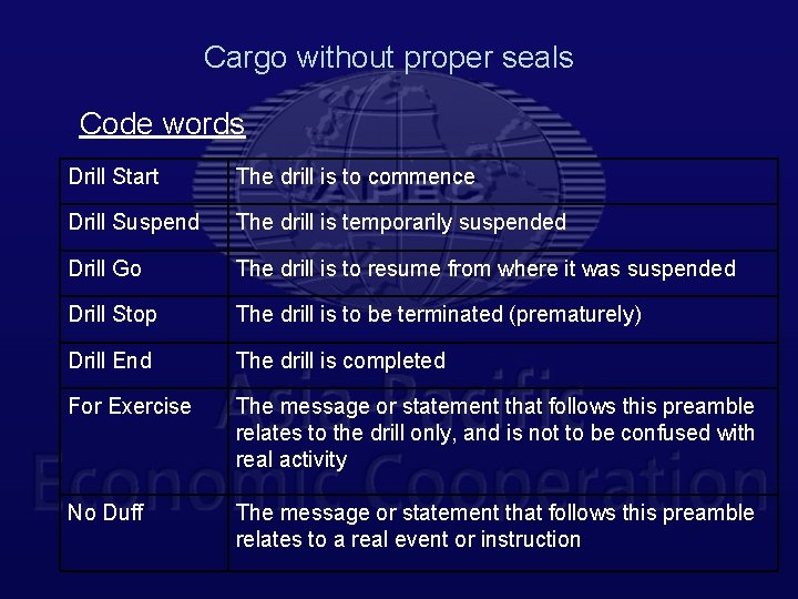 Cargo without proper seals Code words Drill Start The drill is to commence Drill