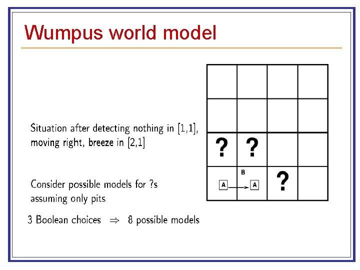 Wumpus world model 