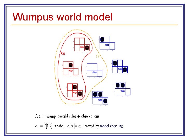 Wumpus world model 