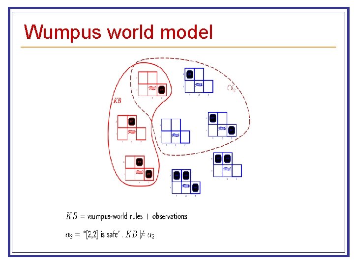 Wumpus world model 