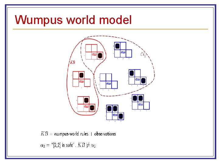 Wumpus world model 