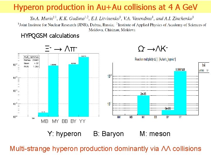 Hyperon production in Au+Au collisions at 4 A Ge. V HYPQGSM calculations Ξ- →