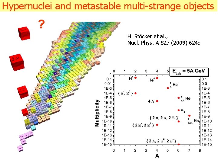 Hypernuclei and metastable multi-strange objects ? H. Stöcker et al. , Nucl. Phys. A