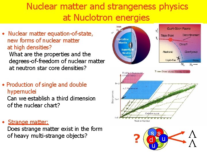 Nuclear matter and strangeness physics at Nuclotron energies Nuclear matter equation-of-state, new forms of