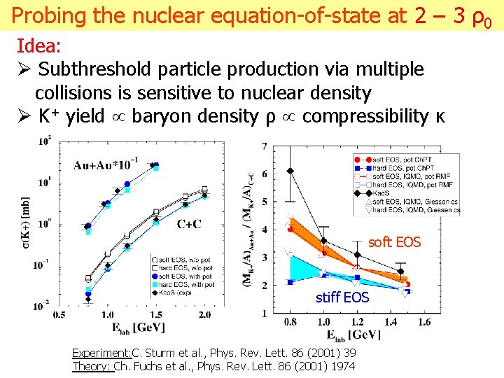 Probing the nuclear equation-of-state at 2 – 3 ρ0 Idea: Subthreshold particle production via