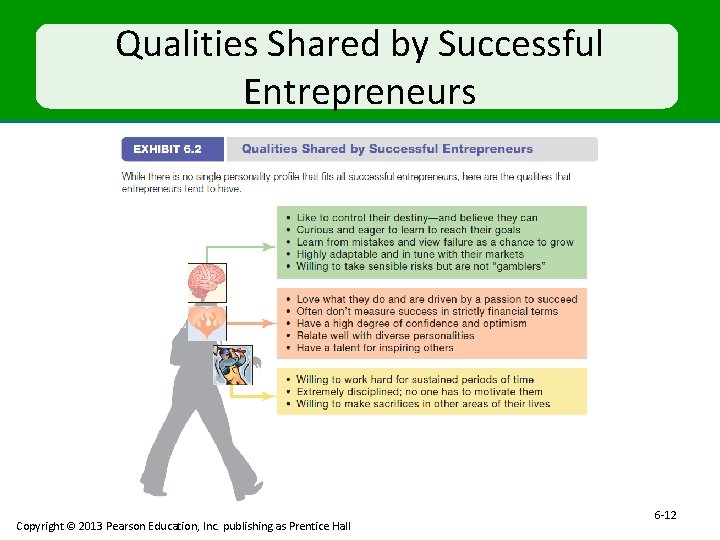 Qualities Shared by Successful Entrepreneurs Copyright © 2013 Pearson Education, Inc. publishing as Prentice