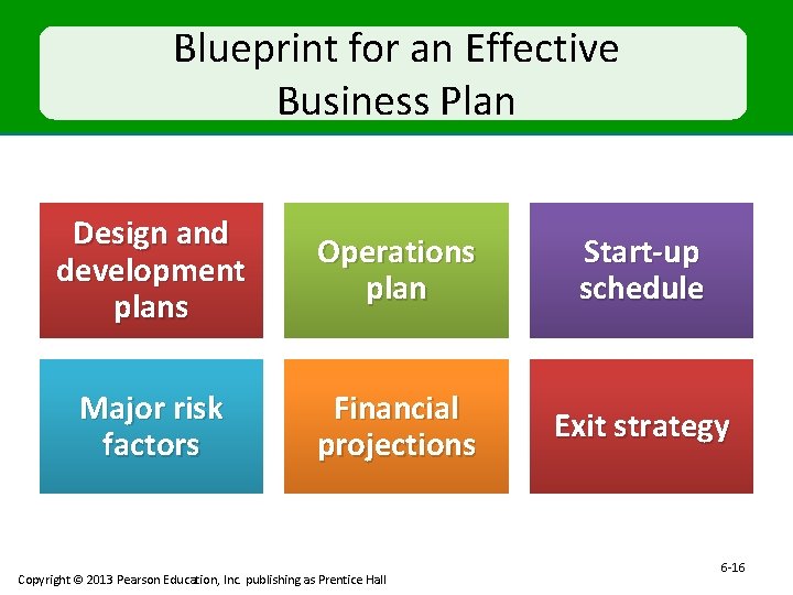 Blueprint for an Effective Business Plan Design and development plans Operations plan Start-up schedule