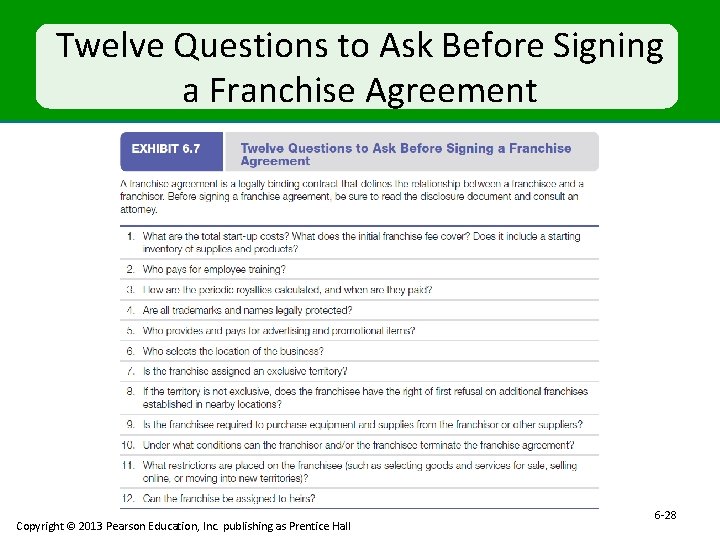 Twelve Questions to Ask Before Signing a Franchise Agreement Copyright © 2013 Pearson Education,