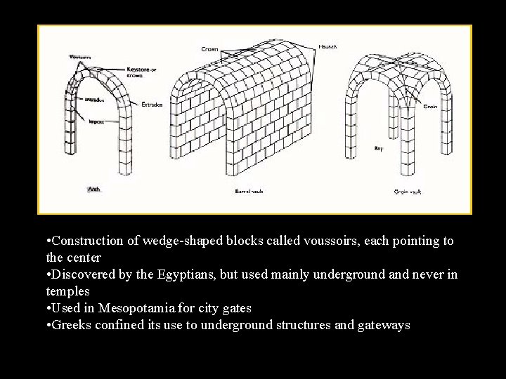  • Construction of wedge-shaped blocks called voussoirs, each pointing to the center •