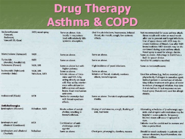 Drug Therapy Asthma & COPD 