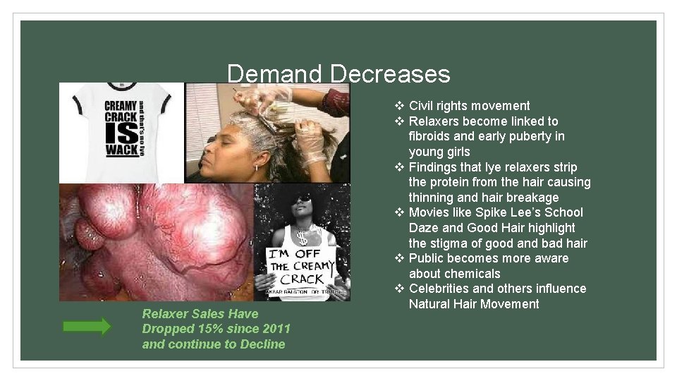Demand Decreases Relaxer Sales Have Dropped 15% since 2011 and continue to Decline v