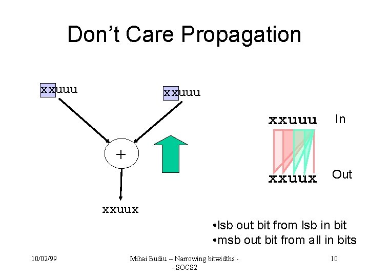 Don’t Care Propagation xxuuu In xxuux Out + xxuux • lsb out bit from