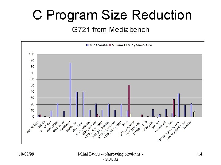 C Program Size Reduction G 721 from Mediabench 10/02/99 Mihai Budiu -- Narrowing bitwidths