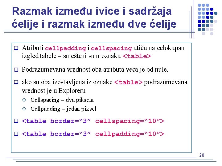 Razmak između ivice i sadržaja ćelije i razmak između dve ćelije q Atributi cellpadding