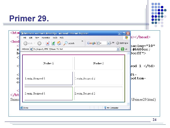 Primer 29. <html> <head><title> Relativne vrednosti dimenzija </title></head> <body> <table width=“ 100%” height=“ 100%”