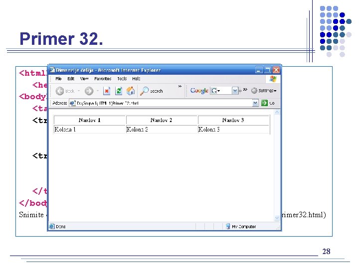 Primer 32. <html> <head><title> Dimenzije ćelija </title></head> <body> <table width=“ 100%” border=“ 1“> <tr><th