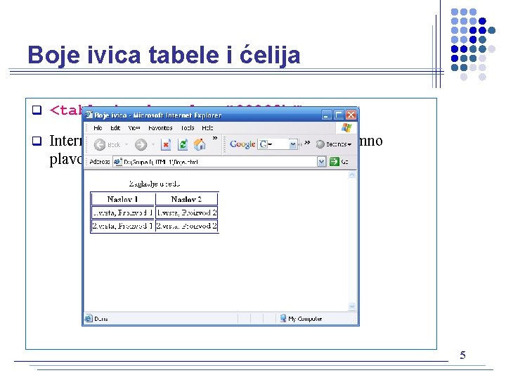 Boje ivica tabele i ćelija q <table bordercolor=“ 00008 b”> q Internet Explorer označiće