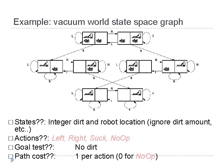 Example: vacuum world state space graph � States? ? : Integer dirt and robot