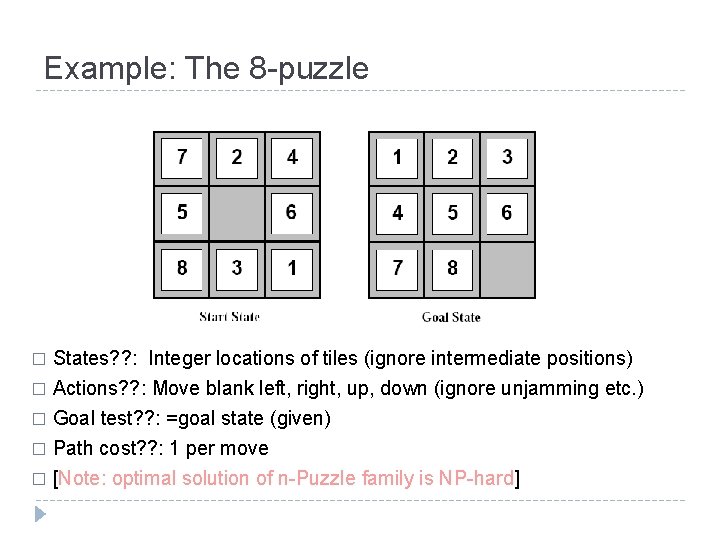 Example: The 8 -puzzle States? ? : Integer locations of tiles (ignore intermediate positions) Example: The 8 -puzzle States? ? : Integer locations of tiles (ignore intermediate positions)