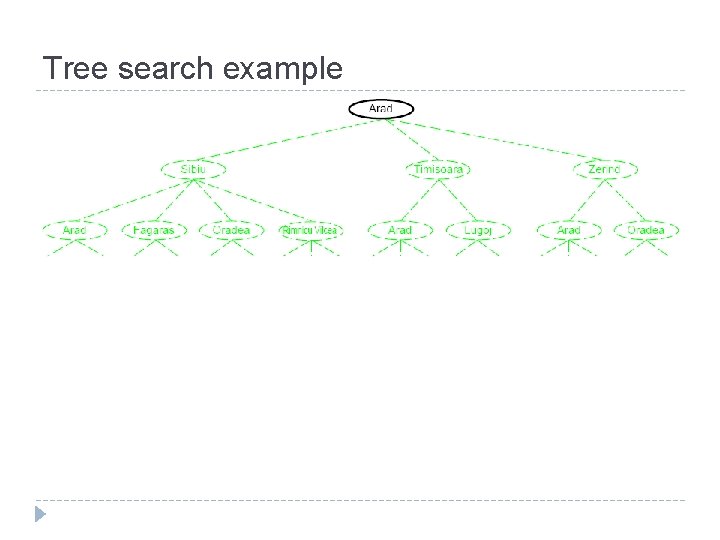 Tree search example Tree search example