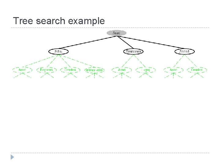 Tree search example 