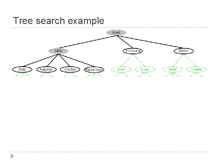 Tree search example Tree search example