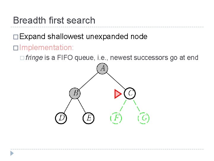 Breadth first search � Expand shallowest unexpanded node � Implementation: � fringe is a Breadth first search � Expand shallowest unexpanded node � Implementation: � fringe is a