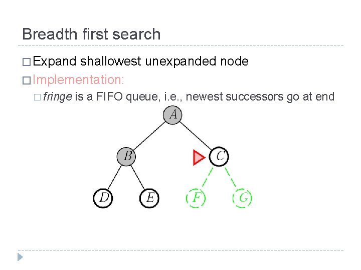 Breadth first search � Expand shallowest unexpanded node � Implementation: � fringe is a