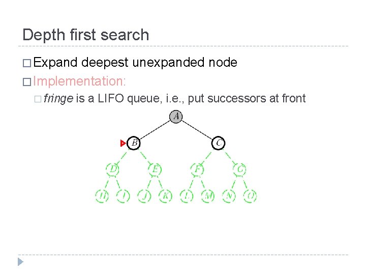 Depth first search � Expand deepest unexpanded node � Implementation: � fringe is a