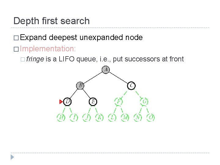 Depth first search � Expand deepest unexpanded node � Implementation: � fringe is a Depth first search � Expand deepest unexpanded node � Implementation: � fringe is a