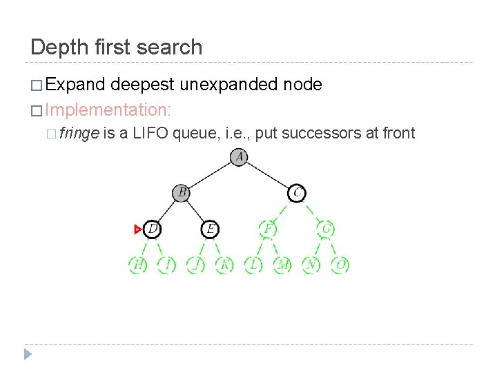 Depth first search � Expand deepest unexpanded node � Implementation: � fringe is a