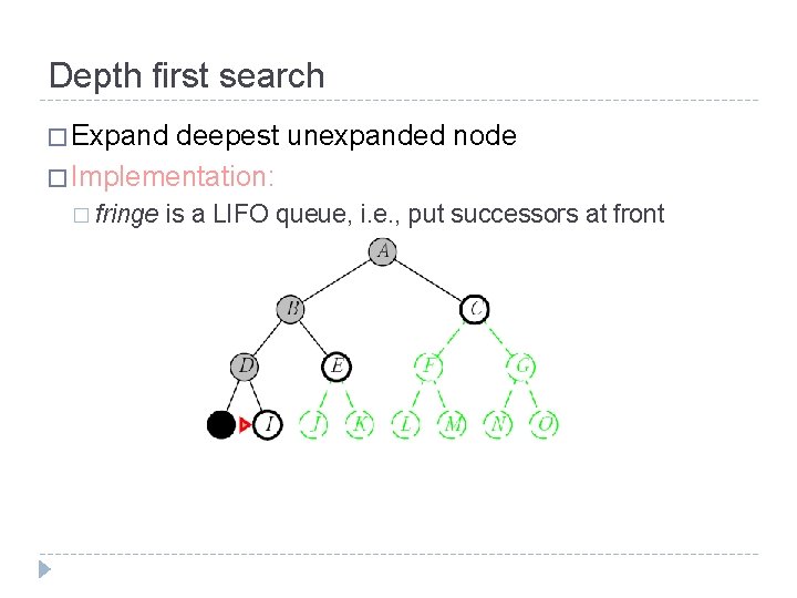 Depth first search � Expand deepest unexpanded node � Implementation: � fringe is a